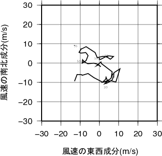 ホドグラフ画像