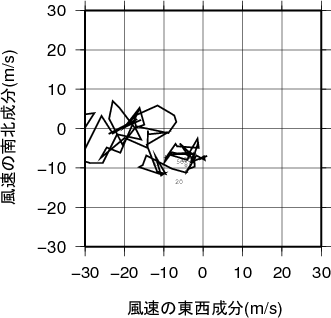 ホドグラフ画像