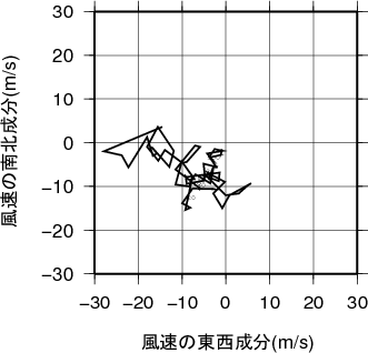 ホドグラフ画像