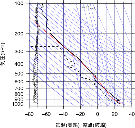 エマグラム画像