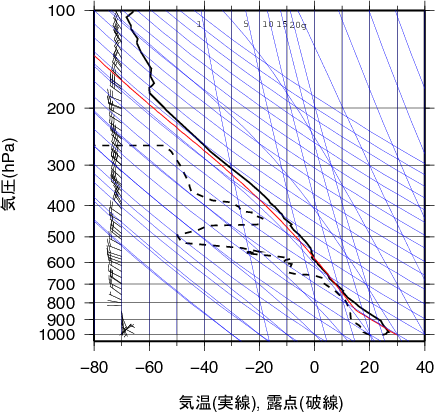 エマグラム画像