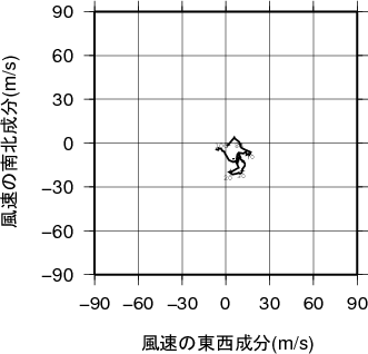 ホドグラフ画像