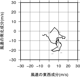 ホドグラフ画像