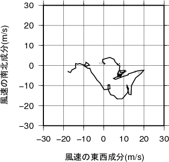 ホドグラフ画像