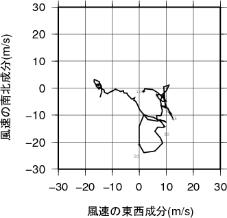 ホドグラフ画像