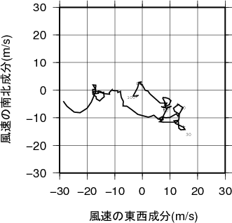 ホドグラフ画像