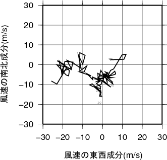 ホドグラフ画像