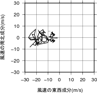 ホドグラフ画像