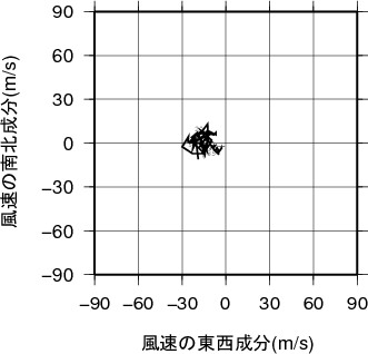 ホドグラフ画像