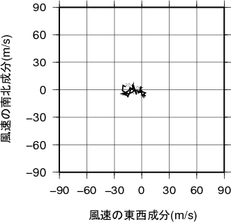 ホドグラフ画像