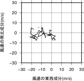 ホドグラフ画像