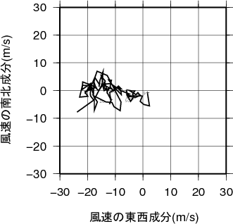 ホドグラフ画像