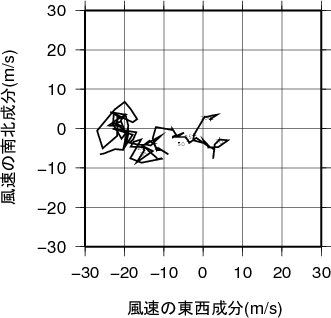 ホドグラフ画像