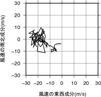 ホドグラフ画像