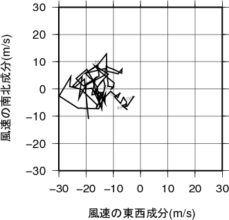 ホドグラフ画像