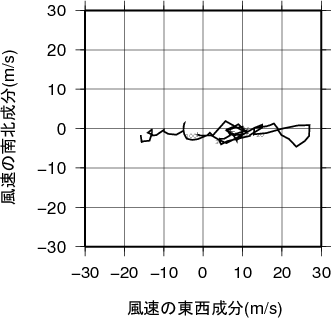 ホドグラフ画像