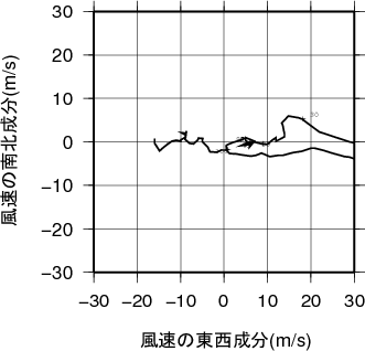 ホドグラフ画像