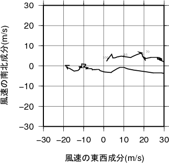 ホドグラフ画像