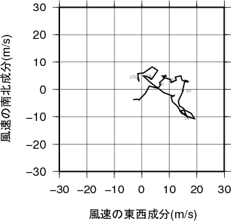 ホドグラフ画像