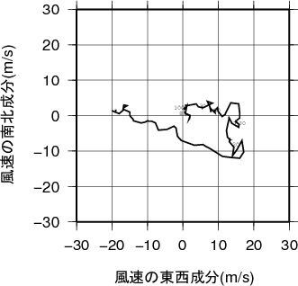 ホドグラフ画像