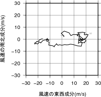 ホドグラフ画像