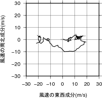 ホドグラフ画像