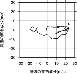 ホドグラフ画像