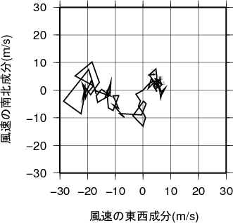 ホドグラフ画像