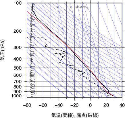 エマグラム画像