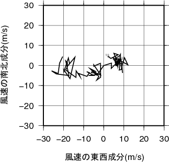 ホドグラフ画像