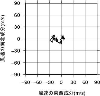 ホドグラフ画像