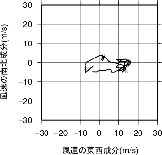 ホドグラフ画像