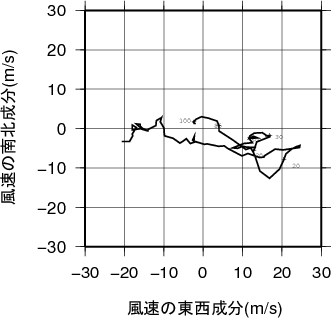 ホドグラフ画像