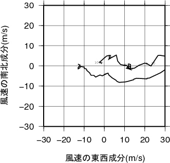 ホドグラフ画像