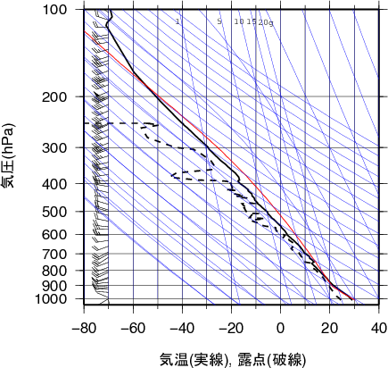 エマグラム画像