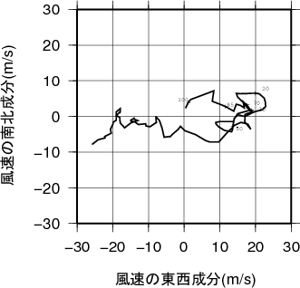 ホドグラフ画像