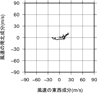 ホドグラフ画像