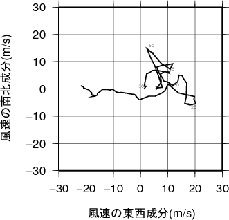 ホドグラフ画像