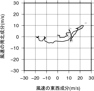 ホドグラフ画像