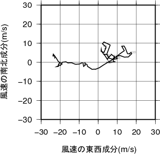 ホドグラフ画像