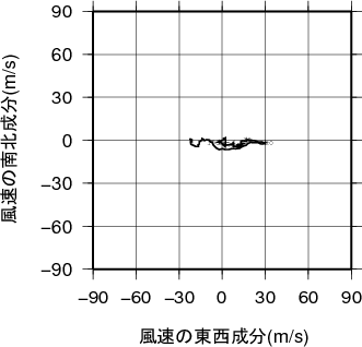 ホドグラフ画像