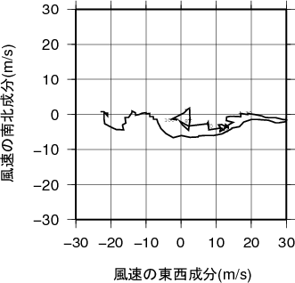 ホドグラフ画像