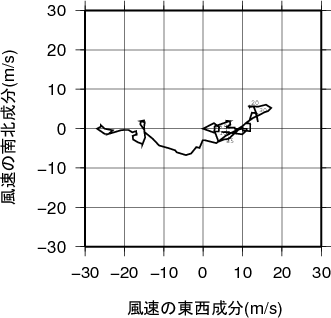 ホドグラフ画像