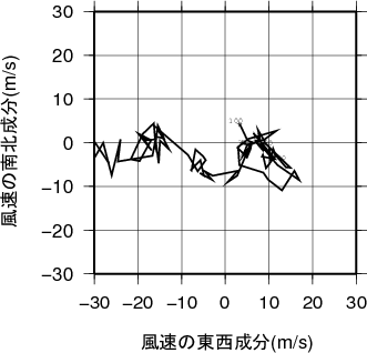 ホドグラフ画像