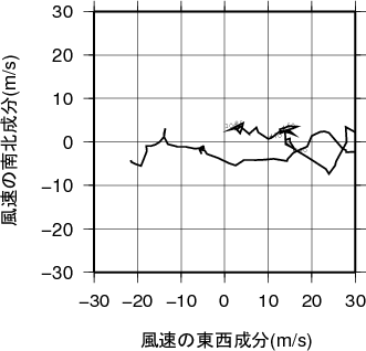 ホドグラフ画像