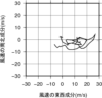 ホドグラフ画像