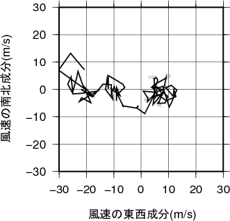 ホドグラフ画像