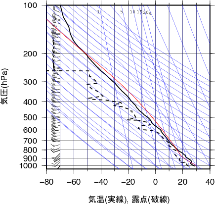 エマグラム画像