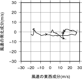 ホドグラフ画像