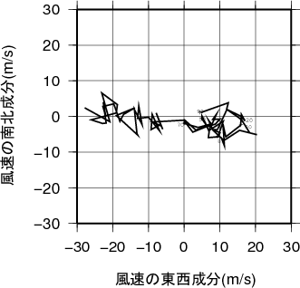 ホドグラフ画像